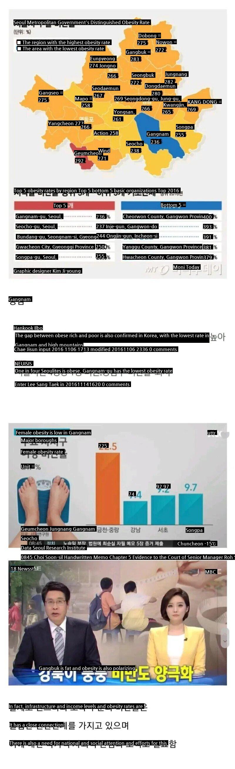 the lowest obesity rate in Seoul