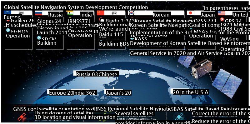 Korea's Space Technology Dignity