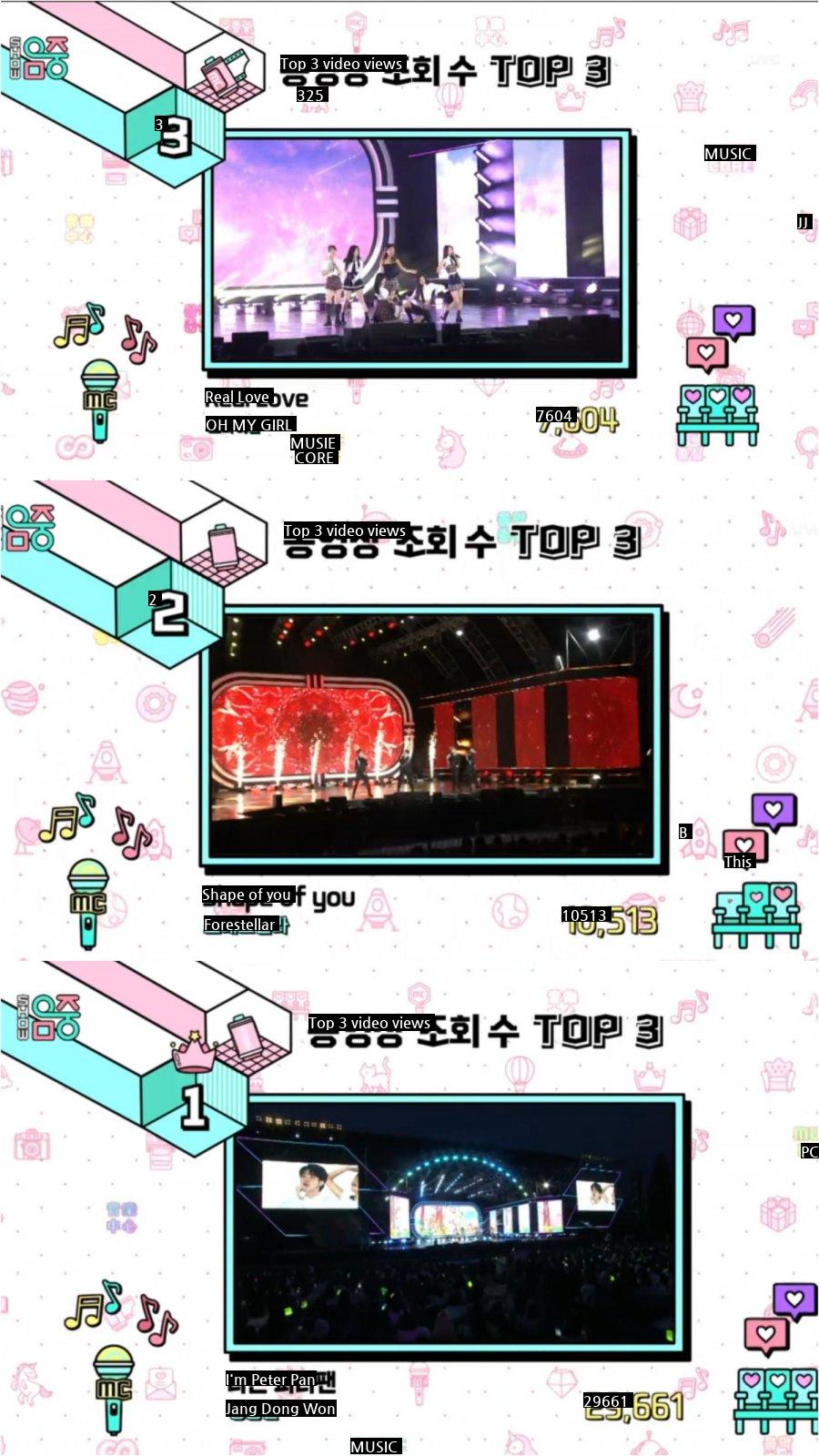 220820 #1 on "Show! Music Core"