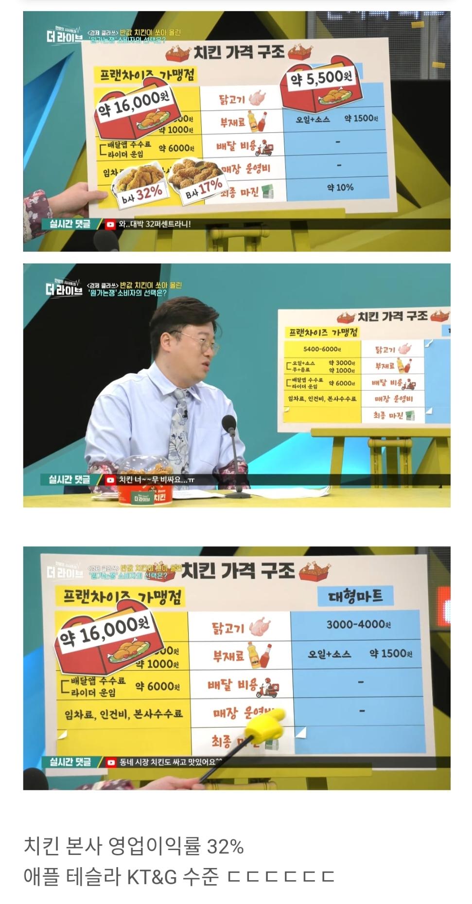 Pump KBS Chicken Cost 16,000 won Headquarters Profit Rate 32