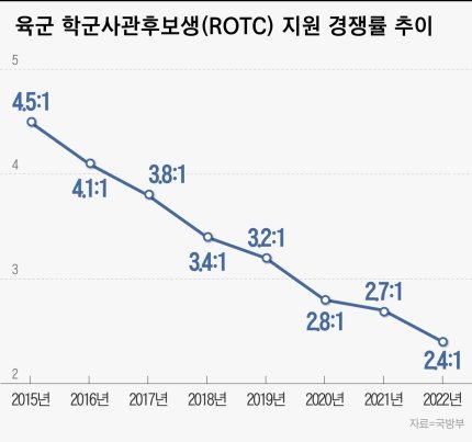 Captain Platoon, I'll pay you. You'll be paid more than a sergeant in 2025