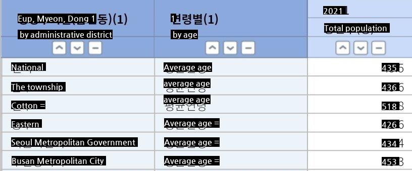 Seoul seems to have become 거. There are a lot of elderly people