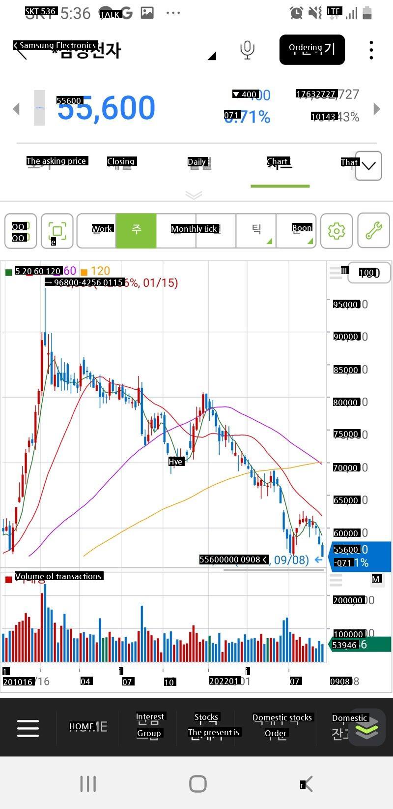 Samsung Electronics' update chart