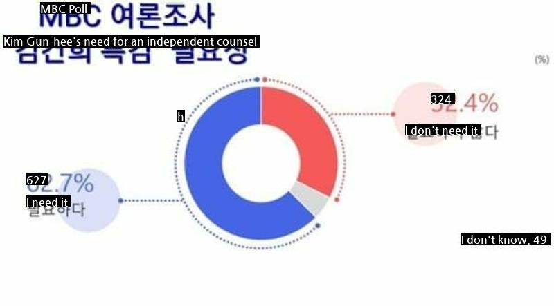 MBC's Chuseok Public Opinion Poll