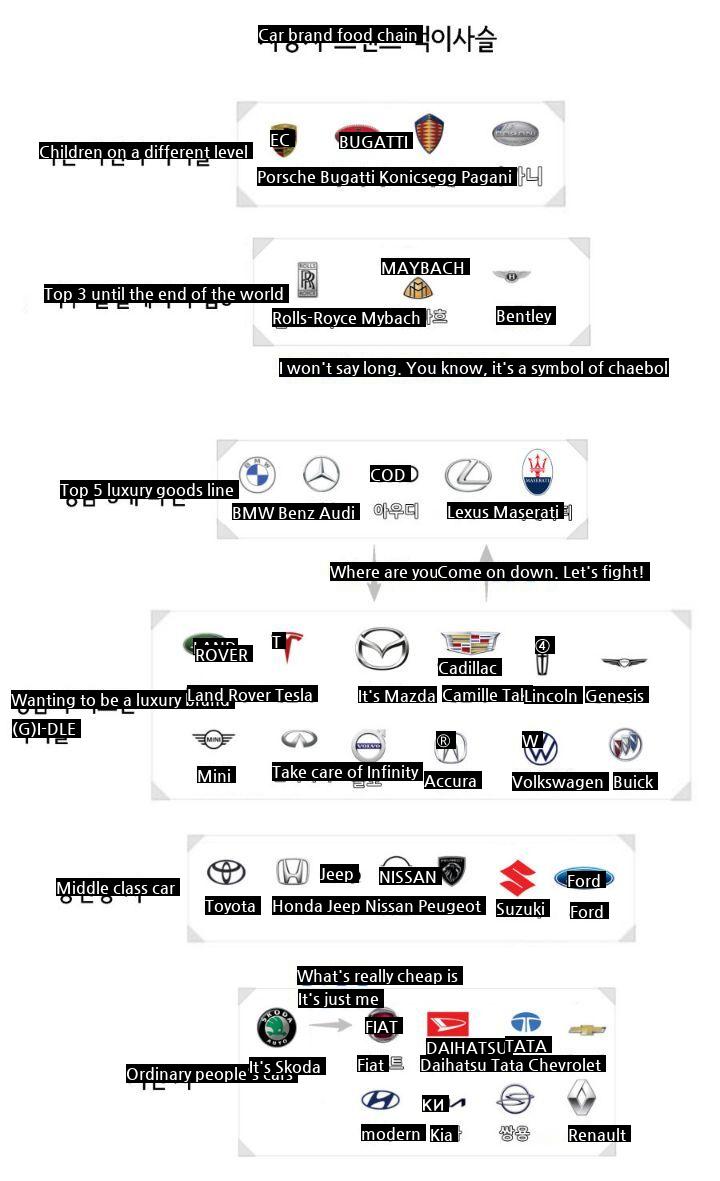 The ranking of the car brands