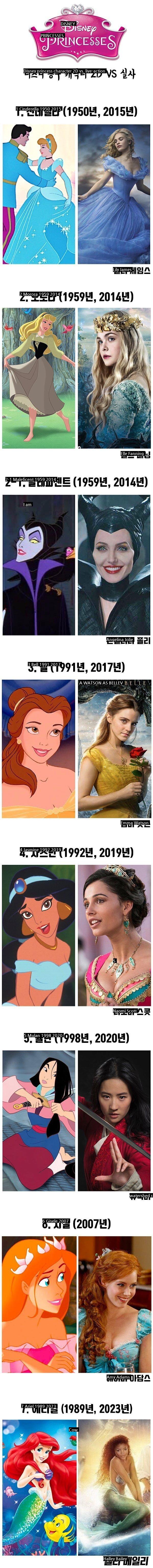 The situation of the female lead in Disney's live-action movies.jpg