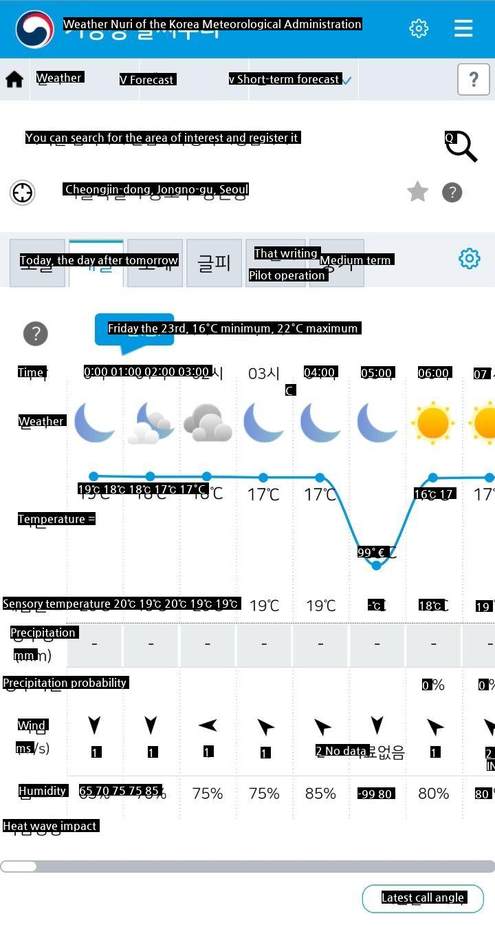 A surprise cold wave is forecast for tomorrow at 5am.m