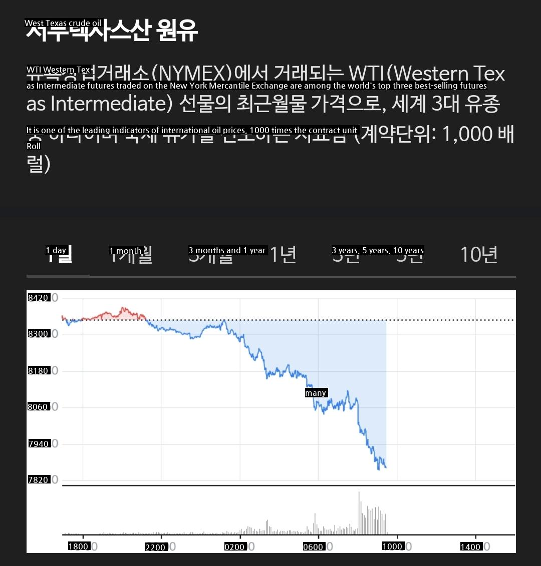 Oil futures are plummeting