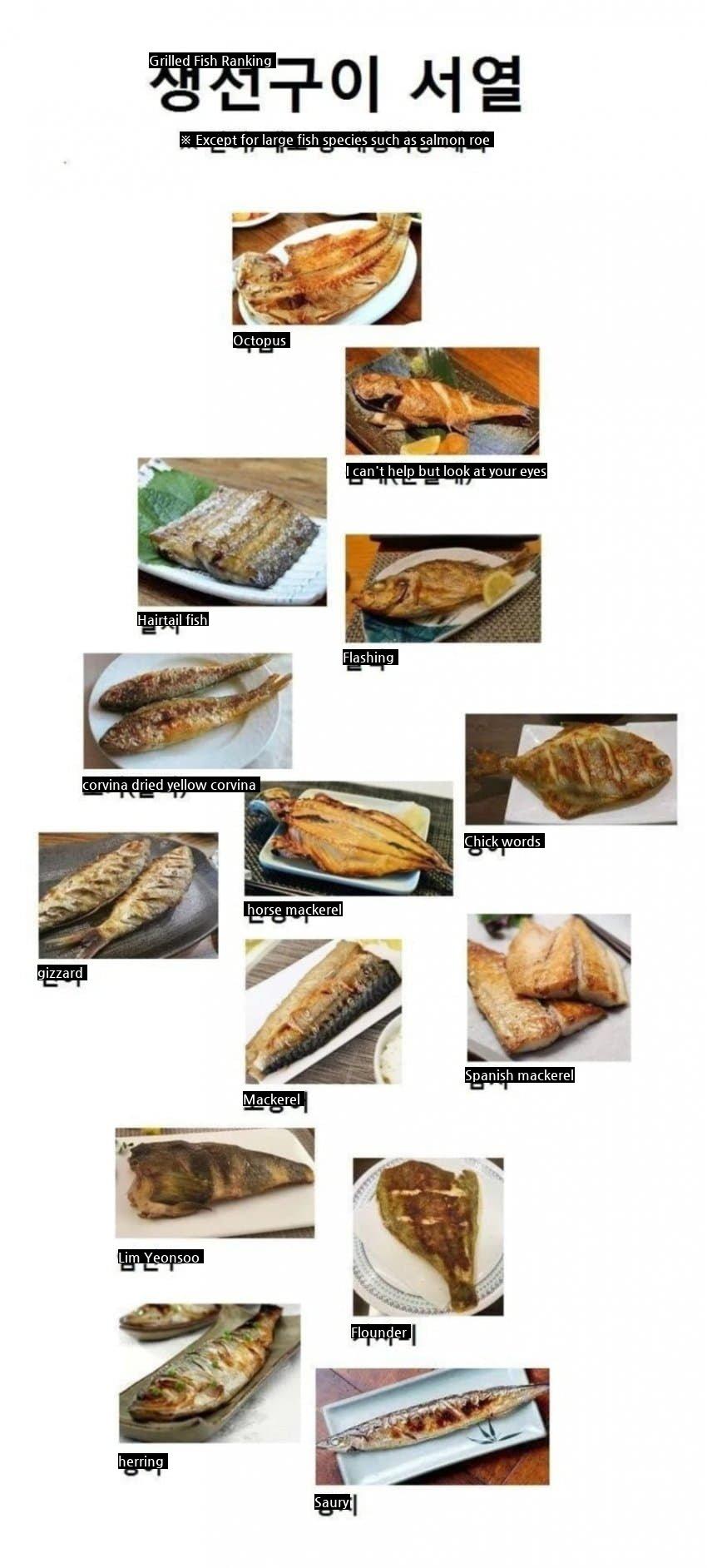 Grilled Fish Ranking