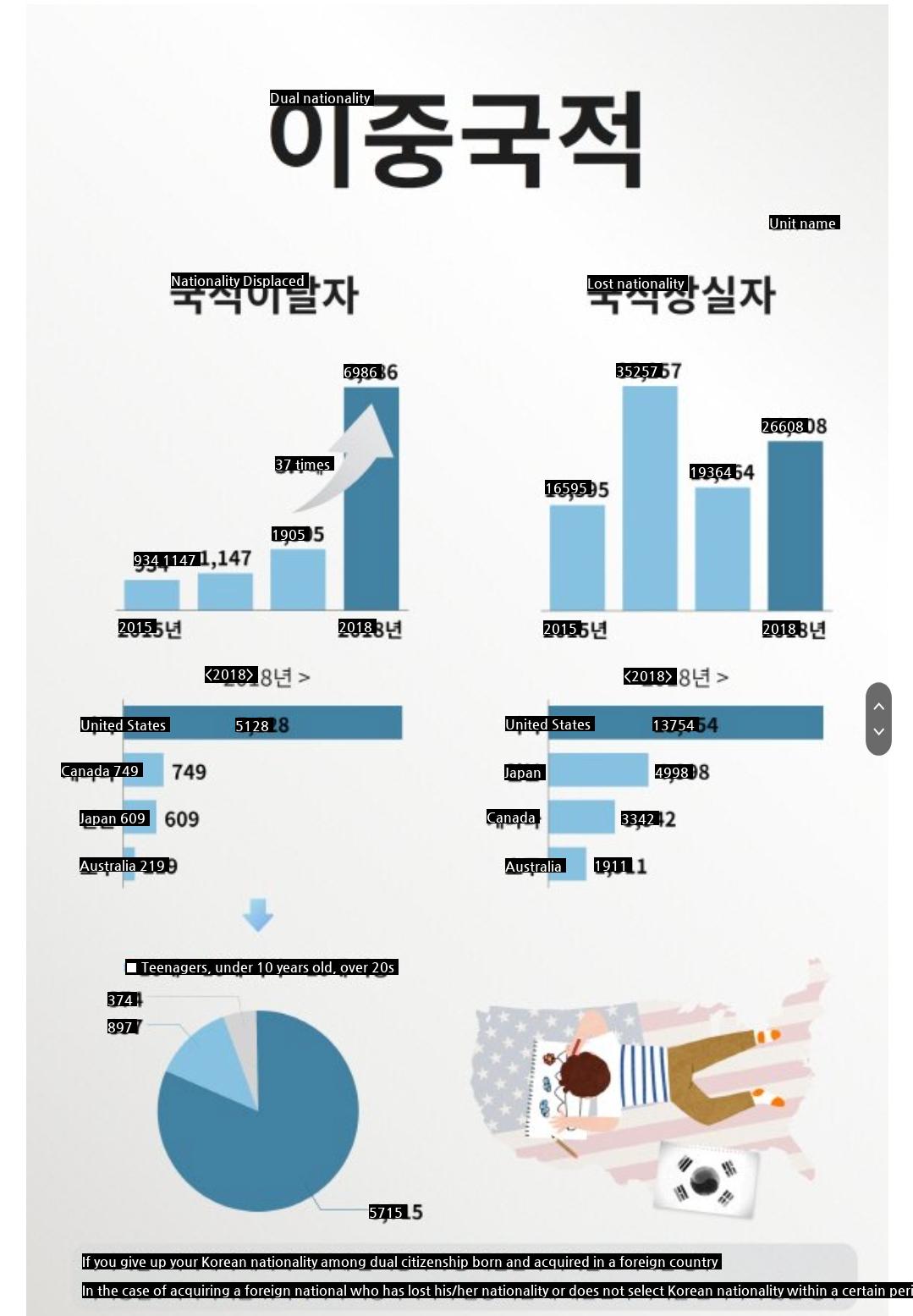 The rate of increase in the number of people who give up Korean nationality.jpg