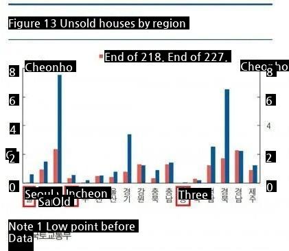 Current status of unsold homes nationwide