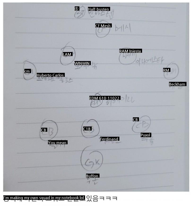 Characteristics of men in middle and high school