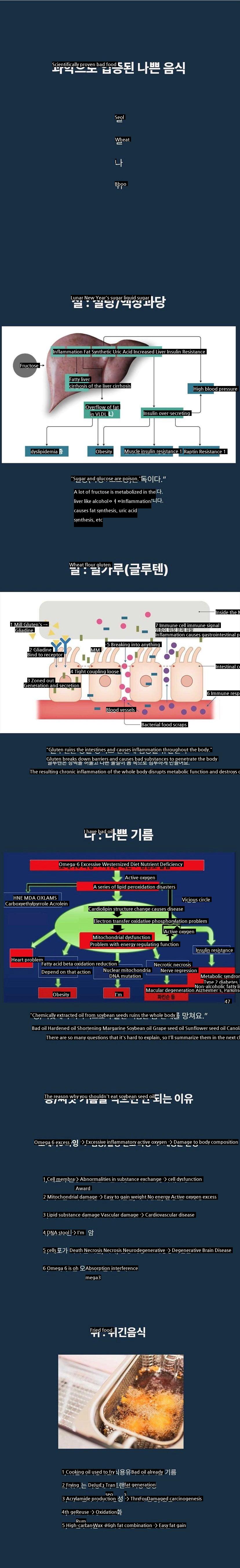 scientifically proven bad food