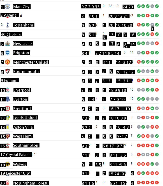 Real-time Premier League standings