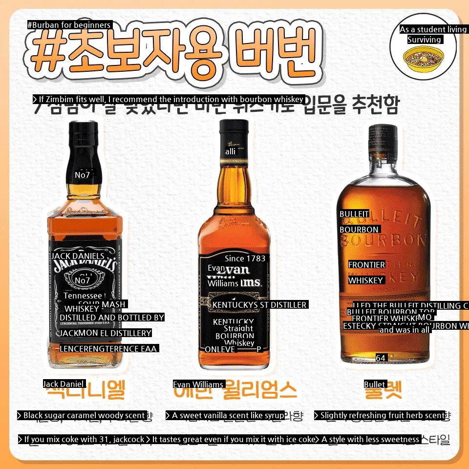 Features of Whiskey Types