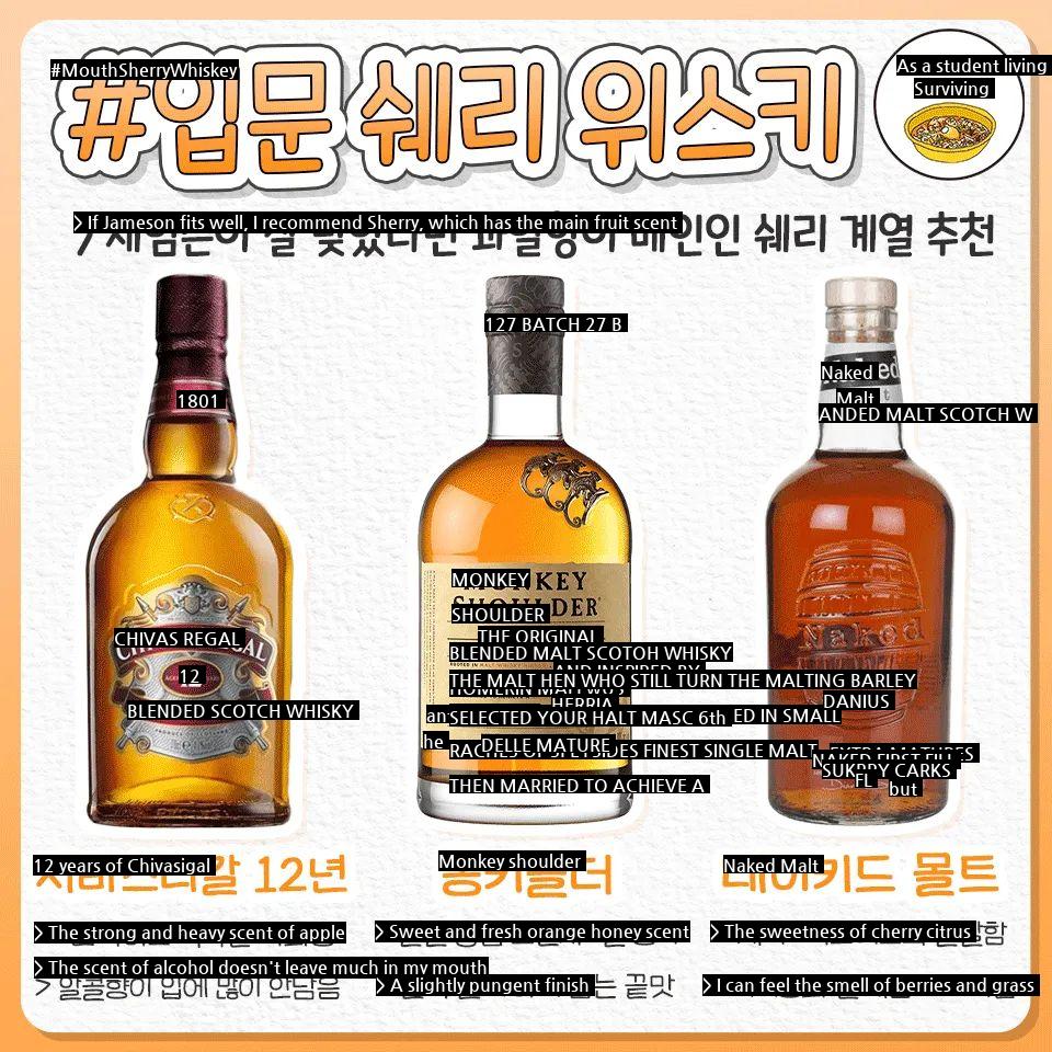 Features of Whiskey Types