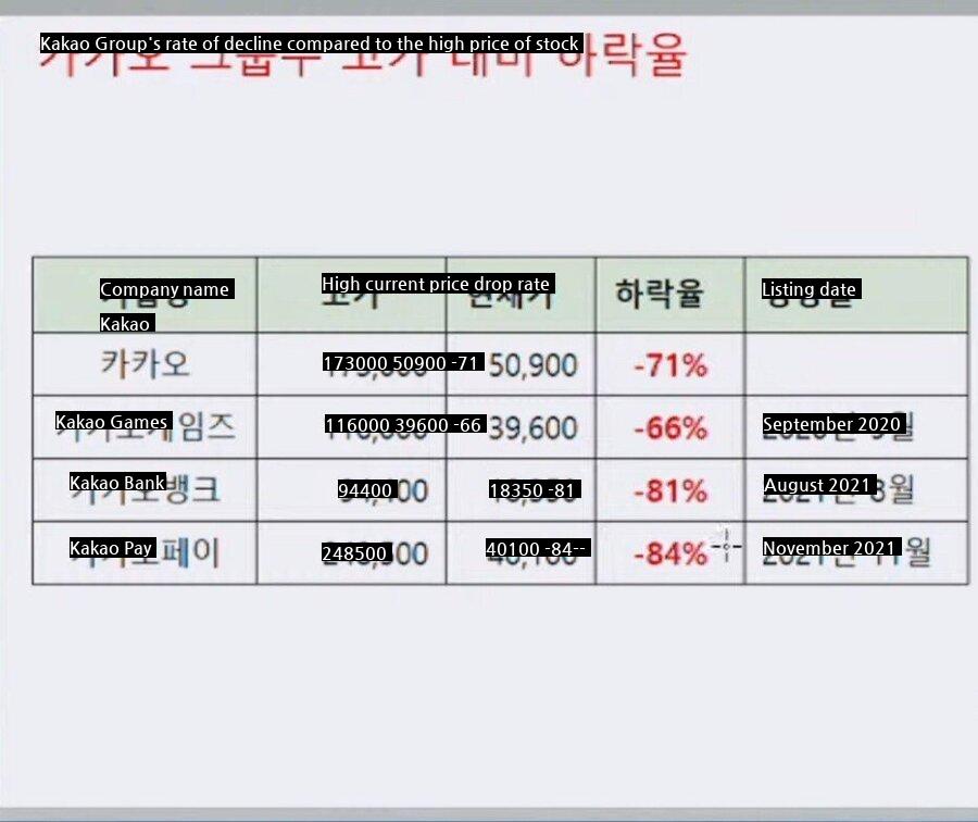 The recent status of the hot stocks...jpg