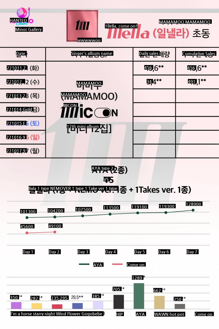 MAMAMOO's downfall is disastrous