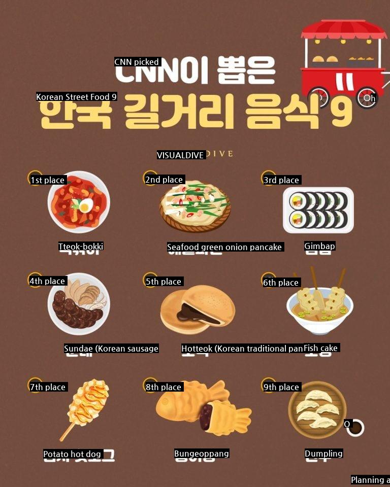 Korean Street Food Selected by CNN