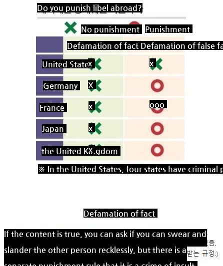 Bad laws that need to be eliminated in Korea