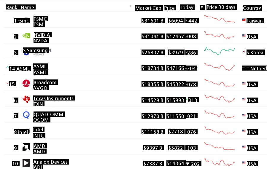 TSMC shares are plunging