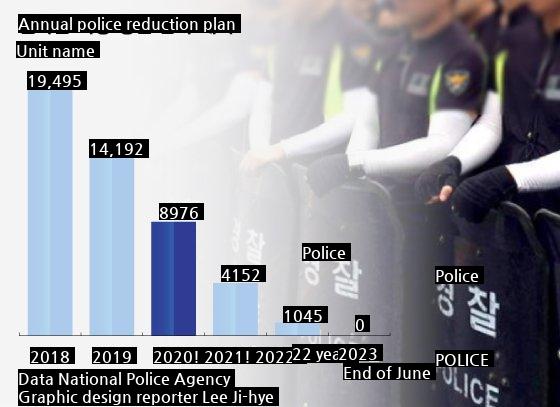 Police manpower problem seen in this Halloween incident