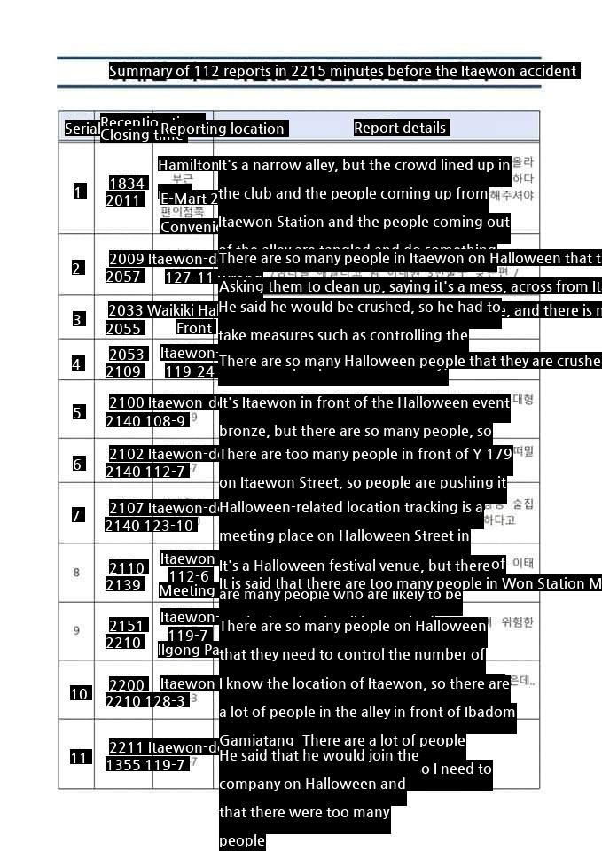 Contents that were reported continuously to 112 before the Itaewon disaster