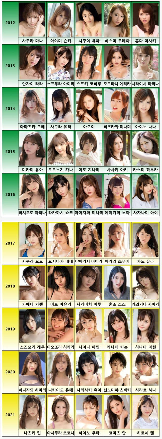 Legendary AV actor lineup by year that there is no batting line