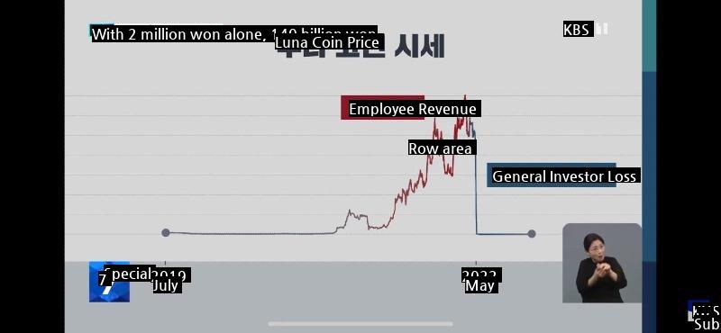 JPG about the employees who worked with Kwon Do-hyung