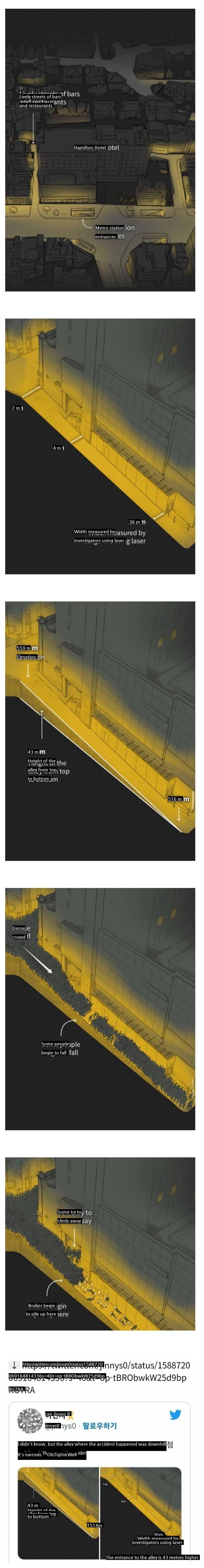 A picture of the structure of the Itaewon disaster alley created by Reuters