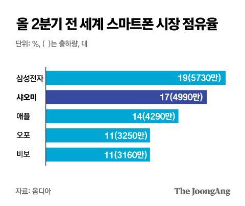 Samsung Electronics is in trouble. JPG