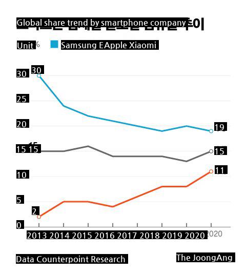 Samsung Electronics is in trouble. JPG