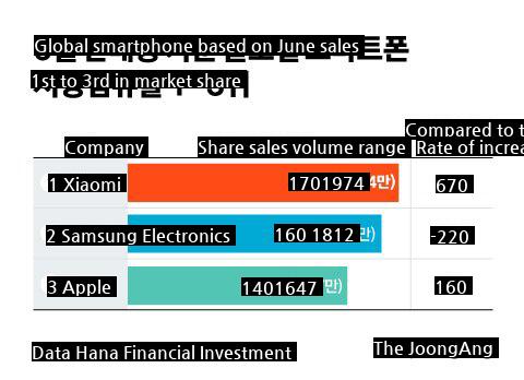 Samsung Electronics is in trouble. JPG