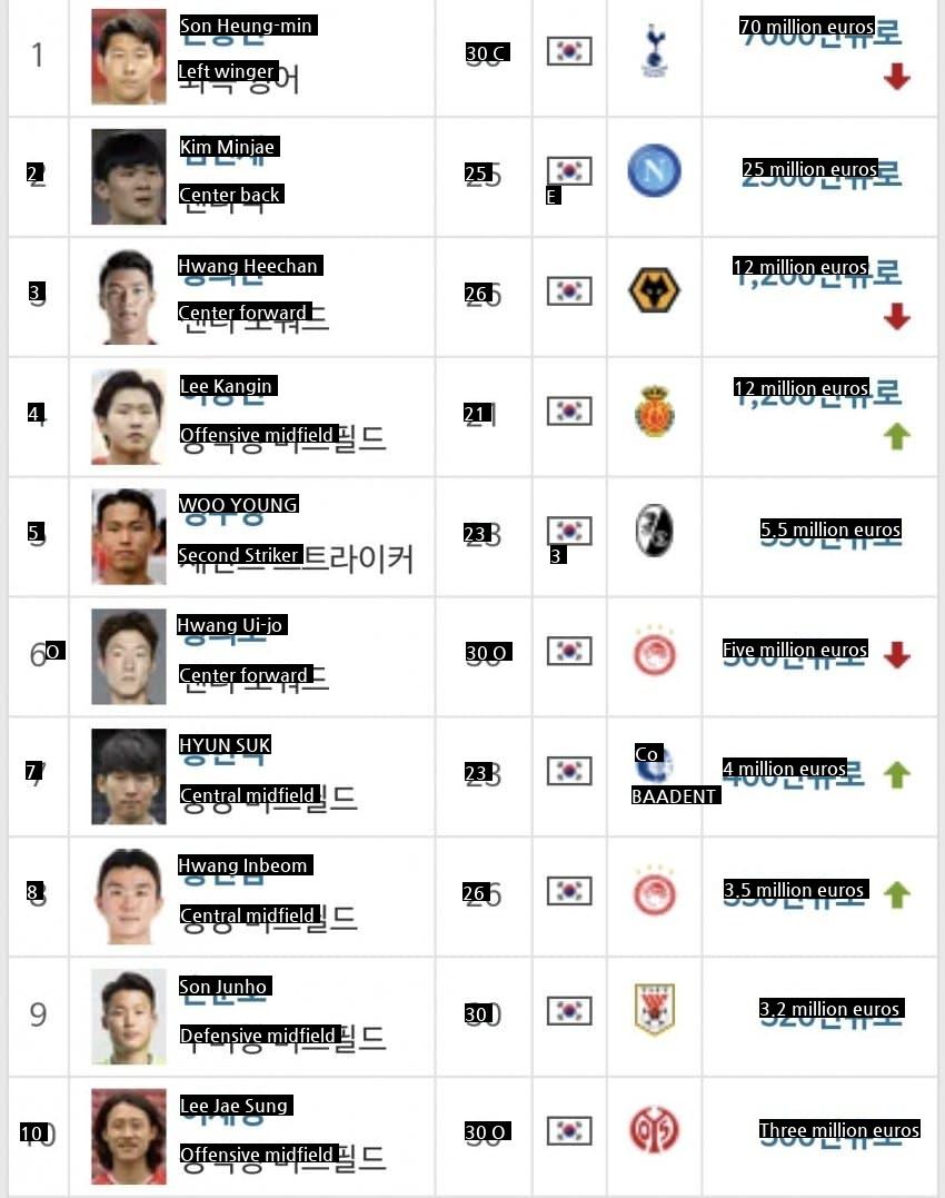 The current European Koreans who are a bit of a jerk