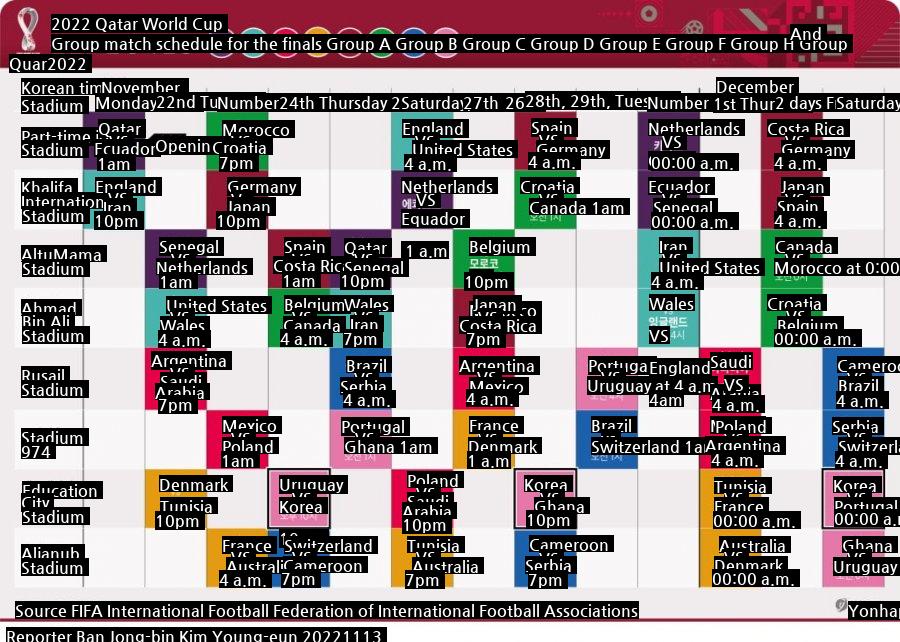 Schedule of all World Cup qualifiers jpg