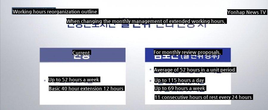 Wow, the 52-hour workweek -> Reviewing the change on a monthly basis