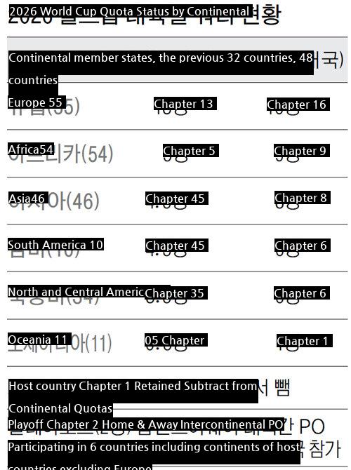 The recent status of tickets to the 2026 World Cup