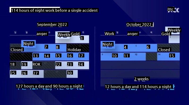 Industrial accident heaven SPC updates