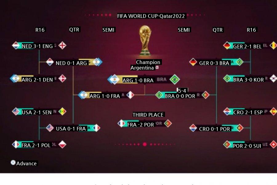 If Korea advances to the round of 16, the team you will meet