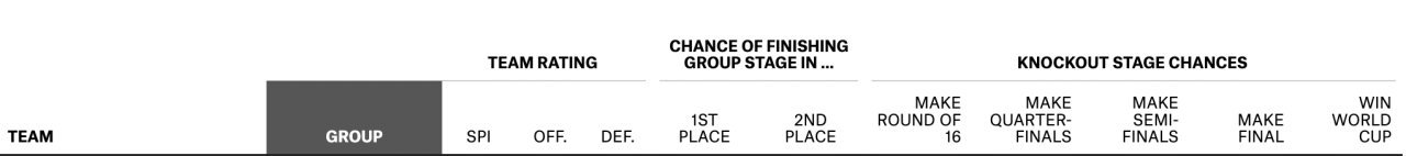 Real-time Saudi Round of 16 probability