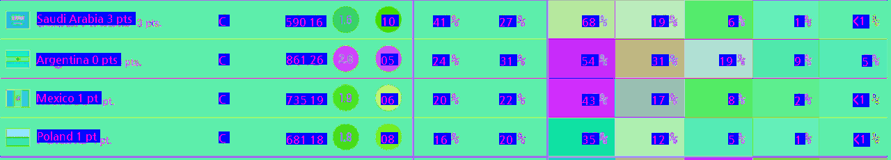 Real-time Saudi Round of 16 probability