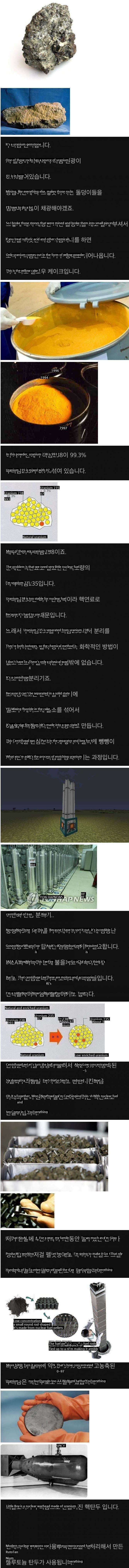 the process of making nuclear fuel