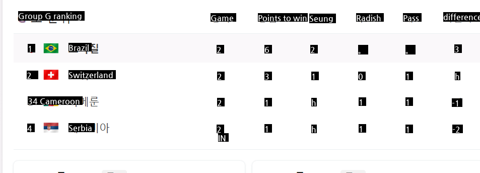 South Korea's Round of 16 vs