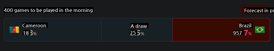 South Korea's Round of 16 vs