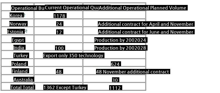 Export status of K-9 self-propelled artillery