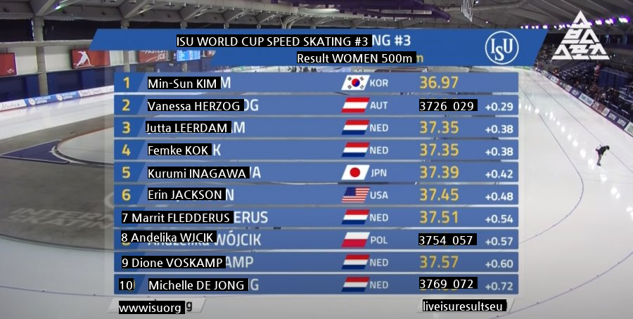 Women's speed skating gold medal in Korea.jpg Shaking