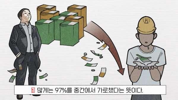 It's legal. How to get two billion won off 300 employees' salaries