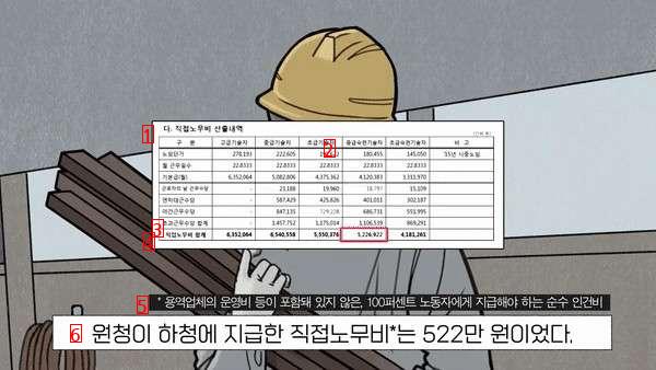 It's legal. How to get two billion won off 300 employees' salaries