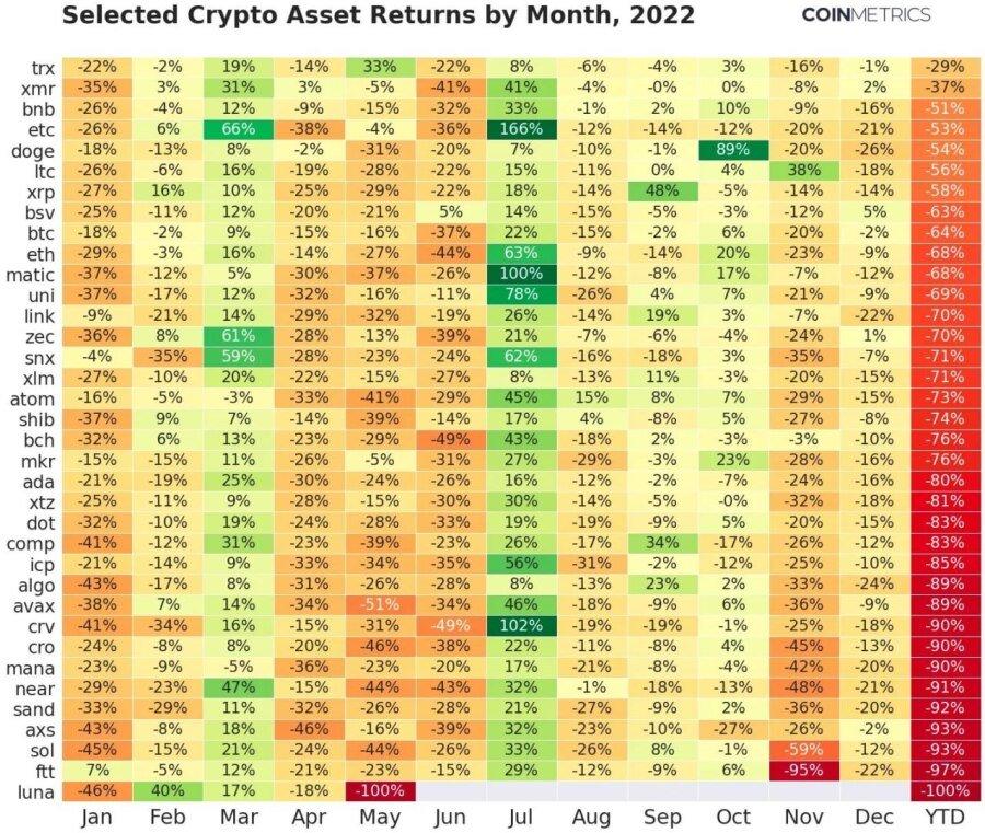 This year's cryptocurrency market summary clip.jpg