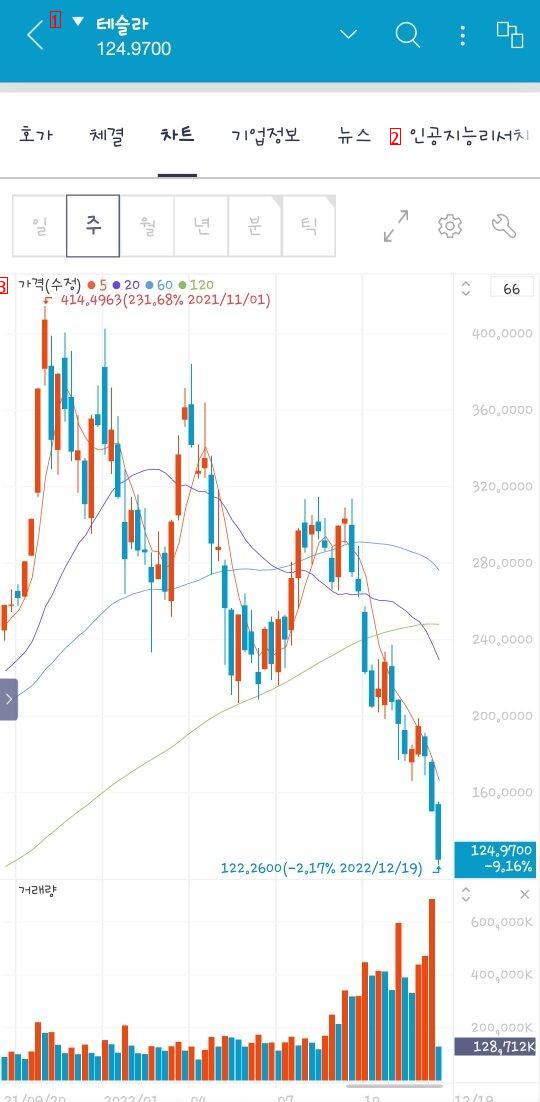 Tesla's recent wailing